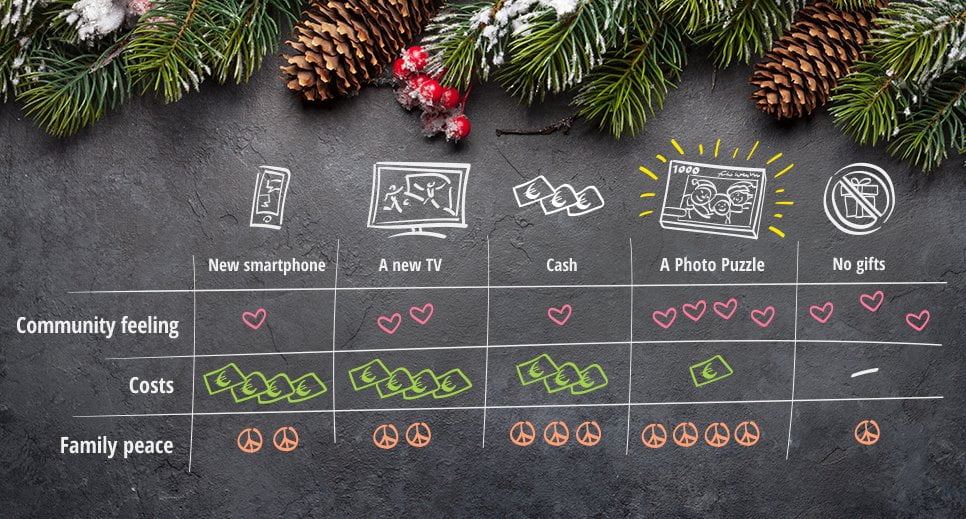 Why a photo puzzle is the perfect Christmas Gift